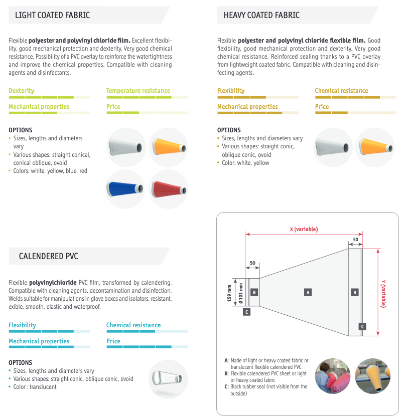 Sleeve options detailed